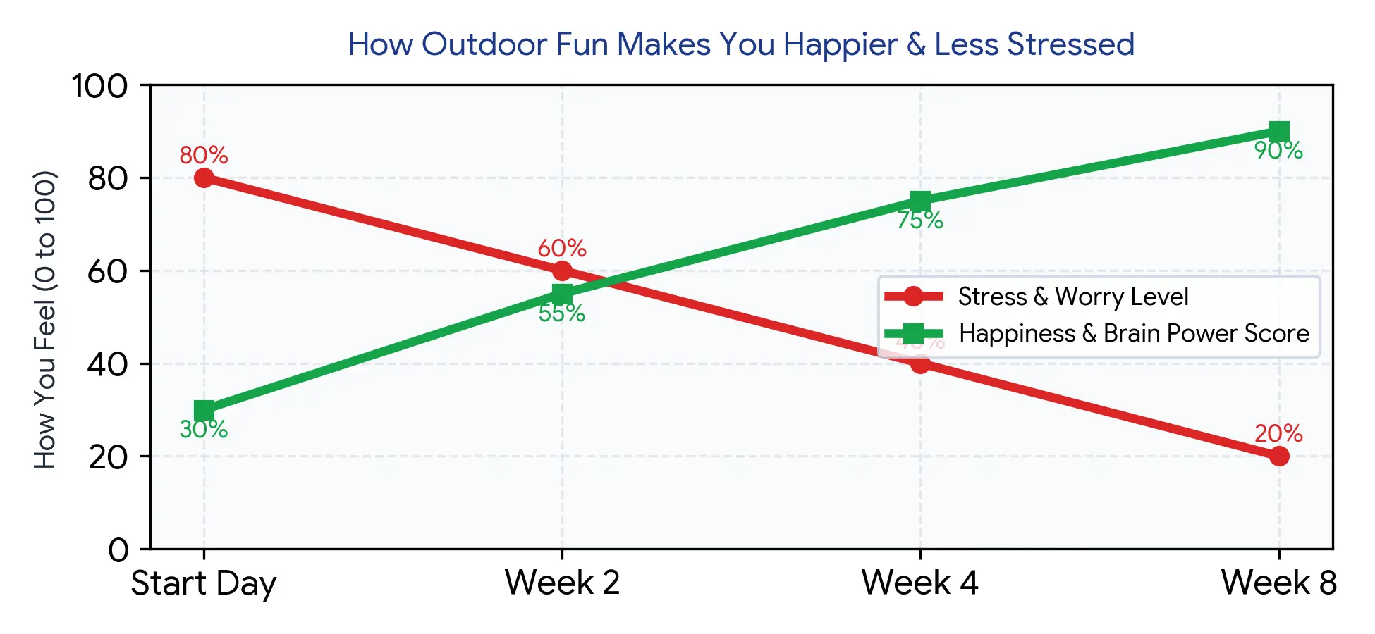 outdoor hiking and cycling for mental health